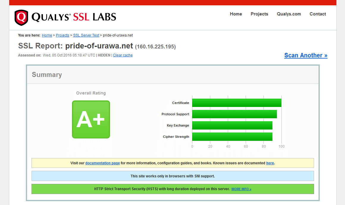 SSL Server Test によるテスト結果