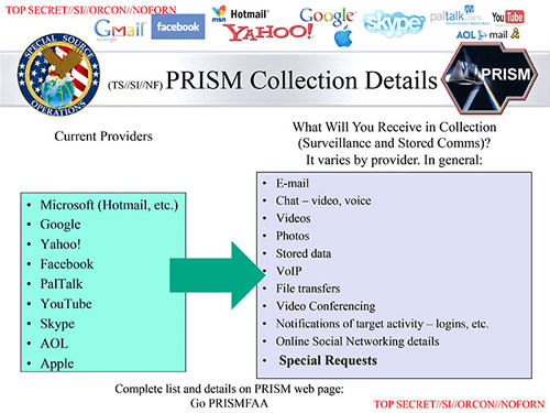 The PRISM program collects a wide range of data from the nine companies, although the details vary by provider. （PRISM プログラムは、9社から広範囲のデータを取得している）