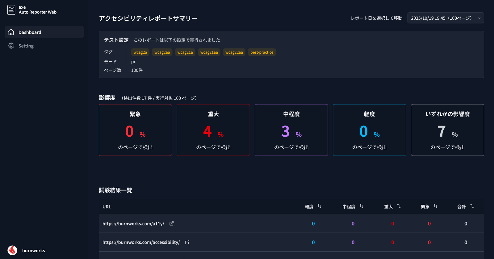 Web サイトのアクセシビリティ品質をモニタリングできるダッシュボードツールを作ってみた - WWW WATCH