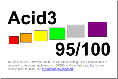 IE9 Acid3 テスト結果