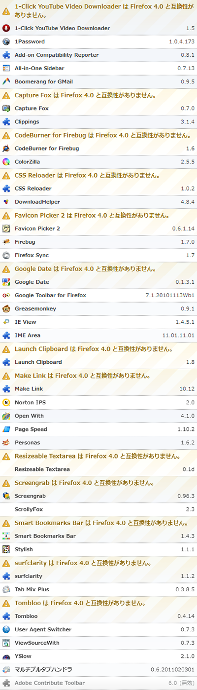 Firefox 4 アドオン対応状況