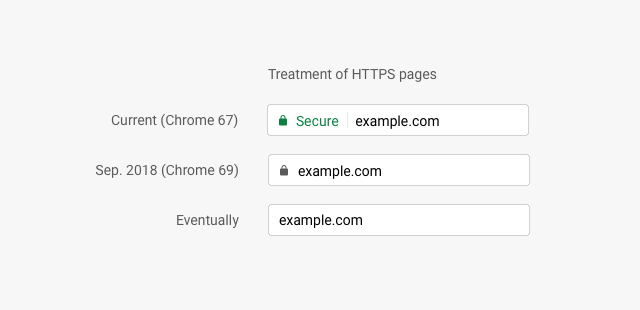 Chrome における HTTPS 接続時のインジゲータ例