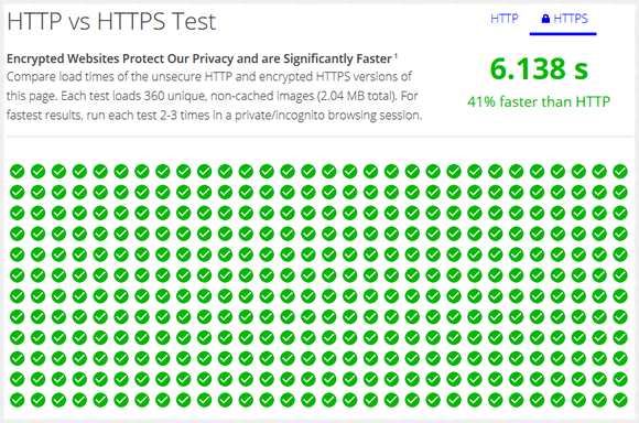 HTTP vs HTTPS Test を HTTPS （SPDY 有効） で実行した例
