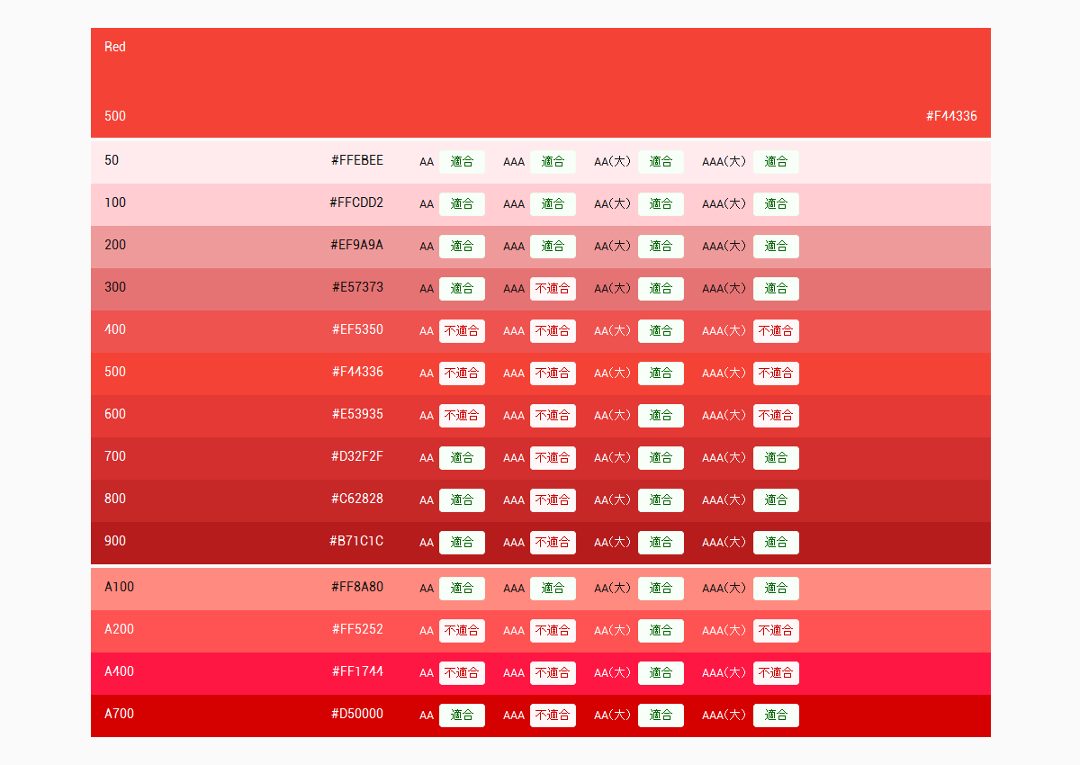 Material design カラー アクセシビリティ（コントラスト比）テスト結果