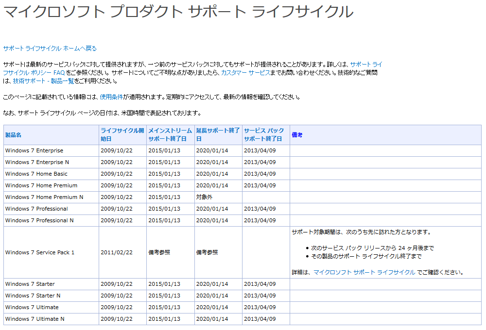 Windows 7 のメインストリームサポートが終了、延長サポート期間へ WWW WATCH