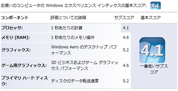 Windows エクスペリエンス インデックス