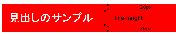 実際の表示例: 実際には line-height に対して上下に 20px の余白がつくため、デザイナーの意図とは余白のサイズが違ってしまう場合も